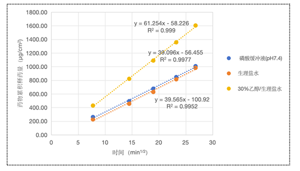 實(shí)驗結(jié)果