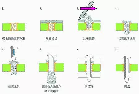 電子廠SMT貼片與THT插件車間生產(chǎn)流程與品質(zhì)管控策略及軟件應(yīng)用