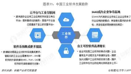 預(yù)見2019 中國工業(yè)軟件產(chǎn)業(yè)全景圖譜與展望