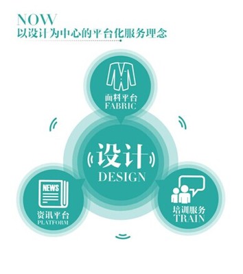 逸尚信息（POP與優(yōu)料寶）成功上市掛牌，開啟時(shí)尚產(chǎn)業(yè)數(shù)字化新紀(jì)元