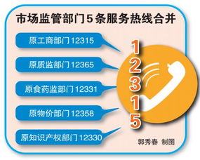 福州年內統一5條服務熱線，11大類食品安全信息實現可追溯